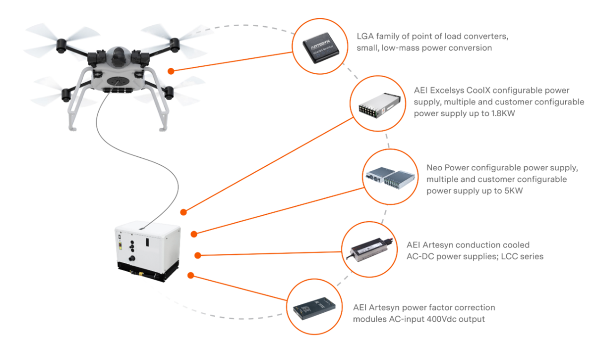 Advanced Energy / Artesyn Tethered Drones